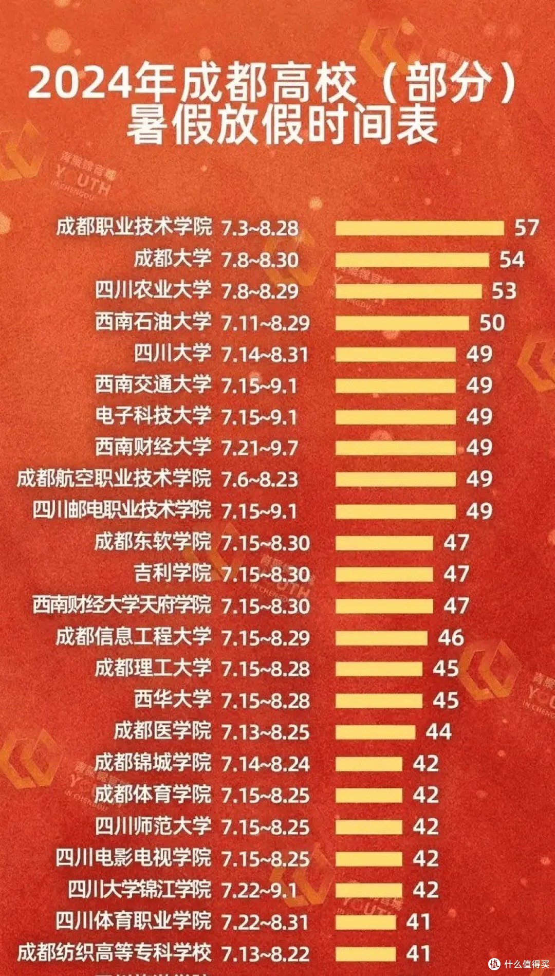 大学生假期去干嘛