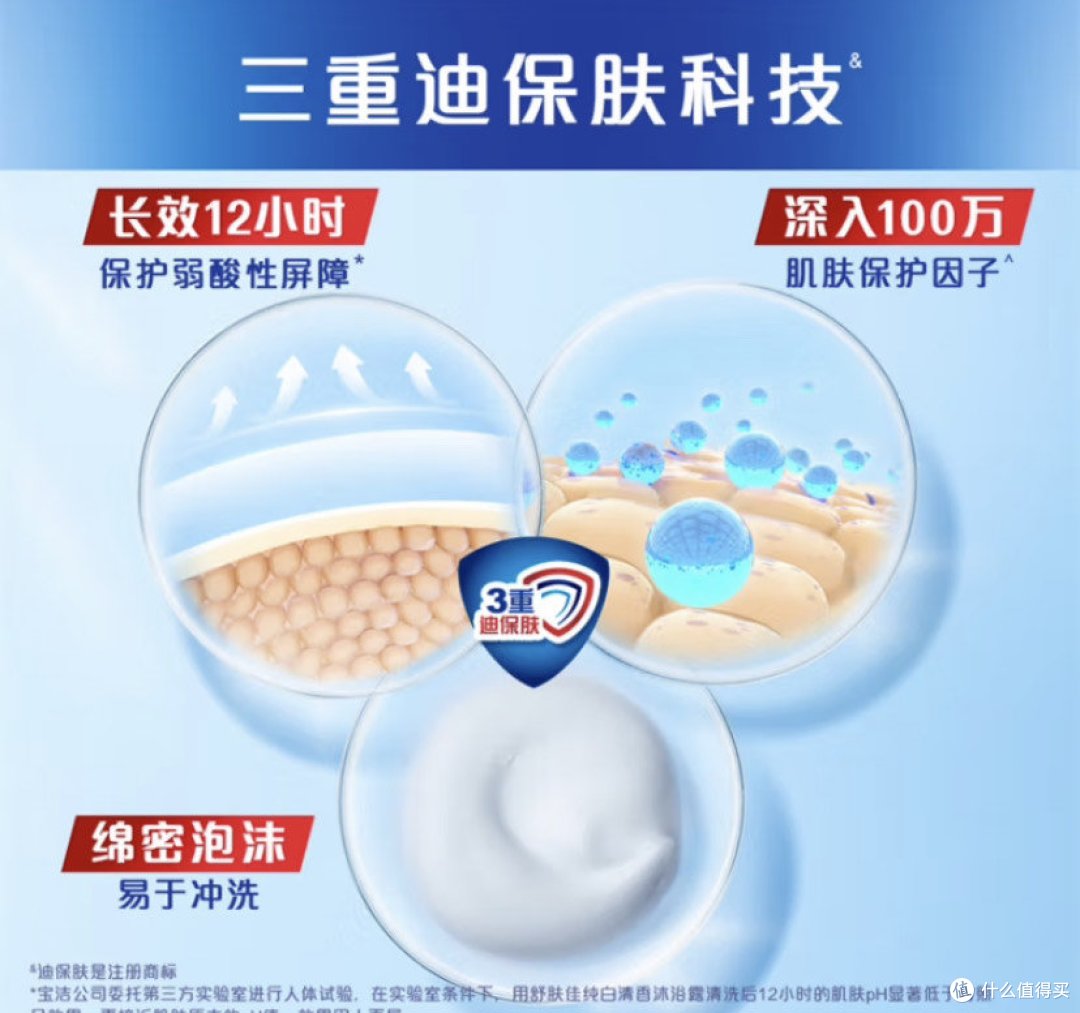 夏日清爽,舒肤佳沐浴露:选购指南、深度评测与产品介绍