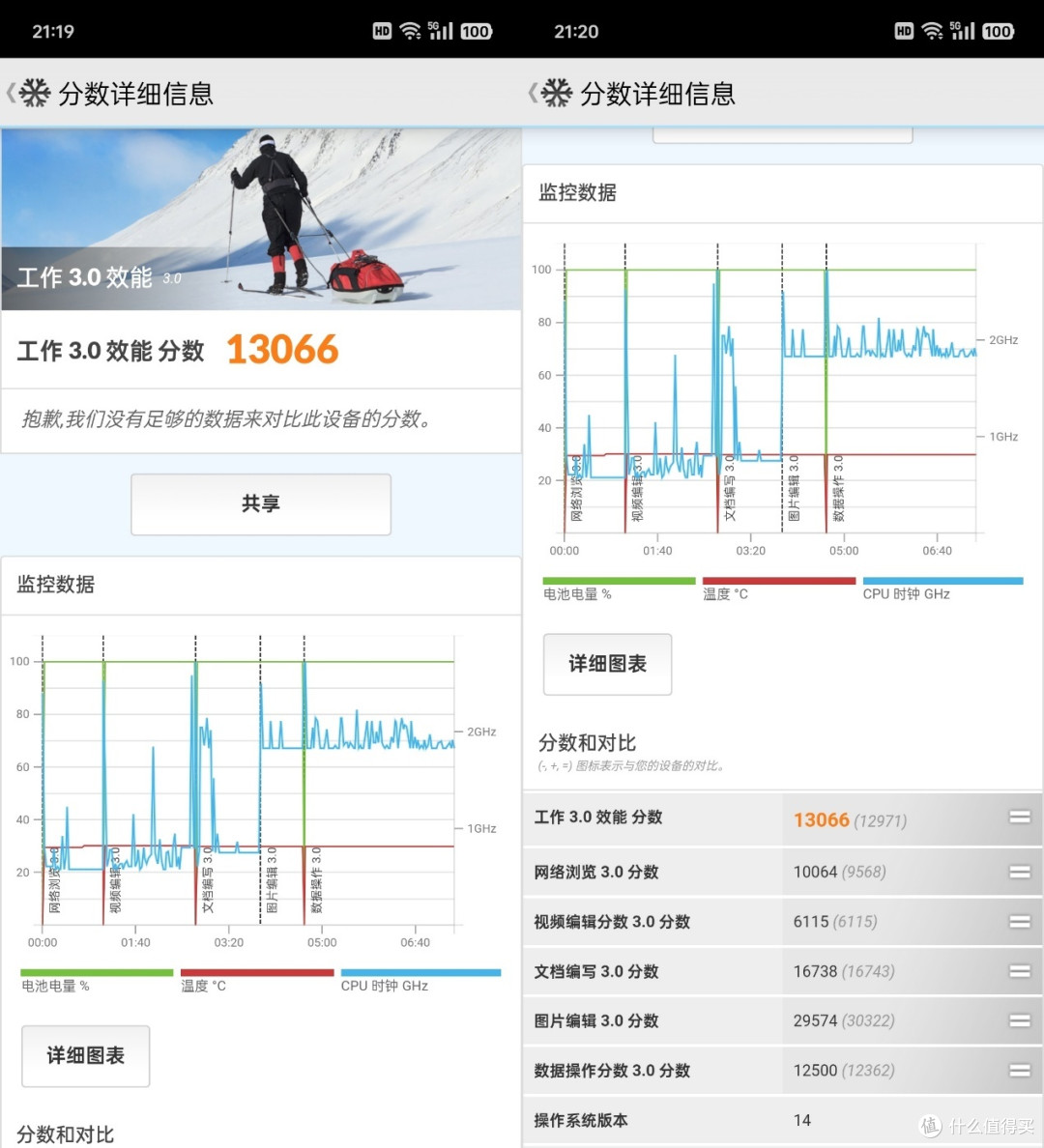 buff叠加,性能悍匪一加Ace 3 Pro使用体验点评
