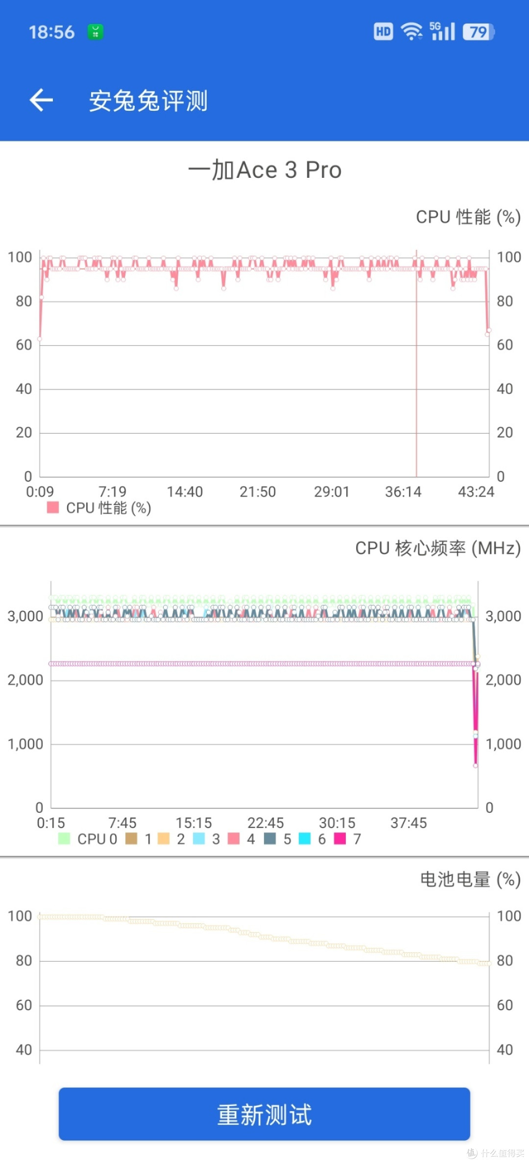 buff叠加,性能悍匪一加Ace 3 Pro使用体验点评