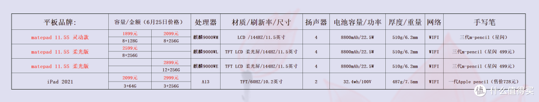 价格仅供参考