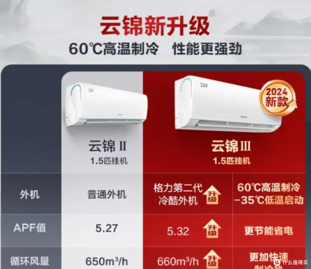 2024什么牌子的空调口碑好且耐用!今天给大家分享下!