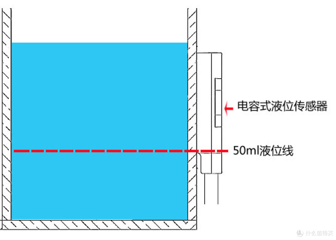 自动洗手液缺液检测