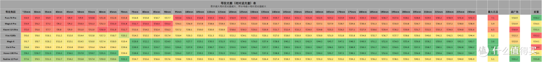 超级18 手机选择总结 2024年7月