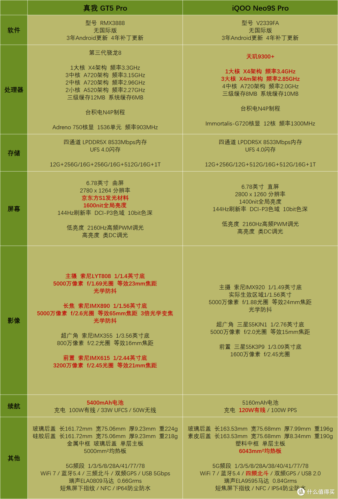 超级18 手机选择总结 2024年7月