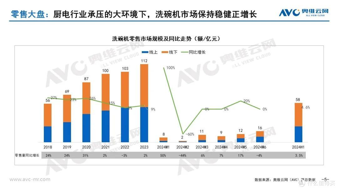 2024上半年品需厨电市场总结:形有波动、势仍向好