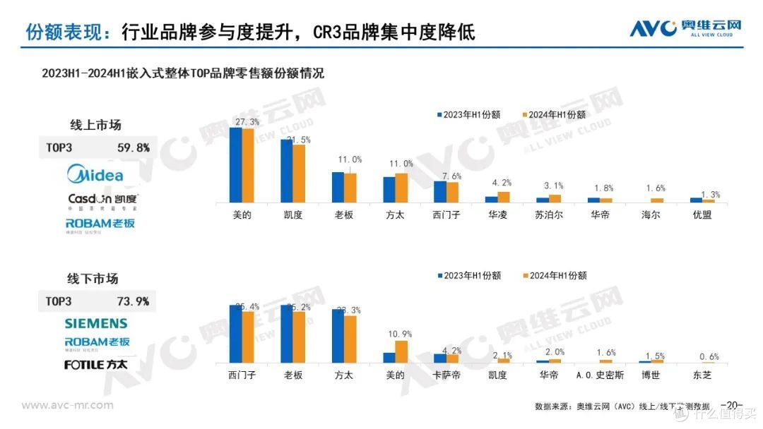 2024上半年品需厨电市场总结:形有波动、势仍向好