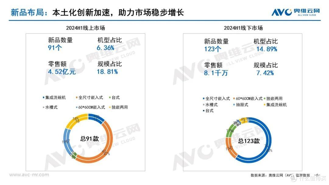2024上半年品需厨电市场总结:形有波动、势仍向好