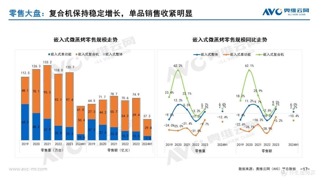 2024上半年品需厨电市场总结:形有波动、势仍向好