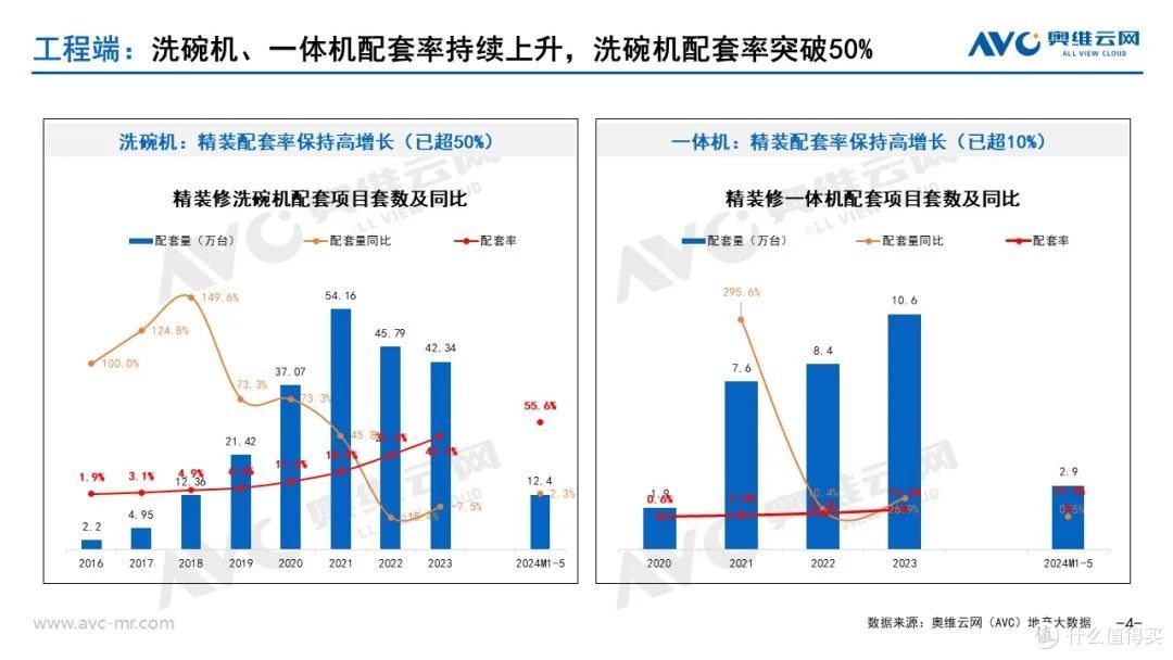 2024上半年品需厨电市场总结:形有波动、势仍向好