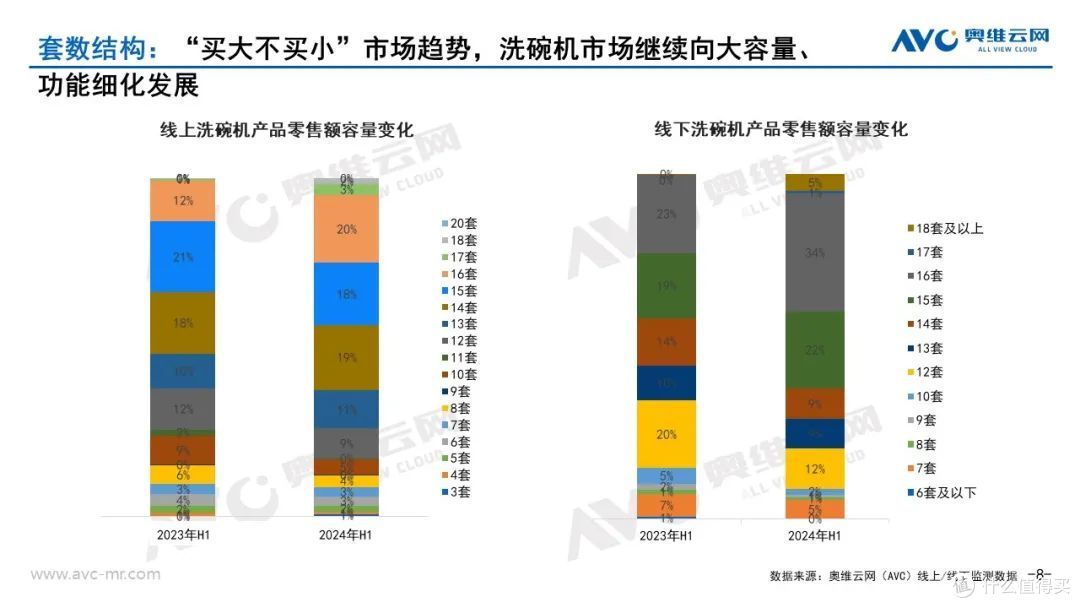 2024上半年品需厨电市场总结:形有波动、势仍向好
