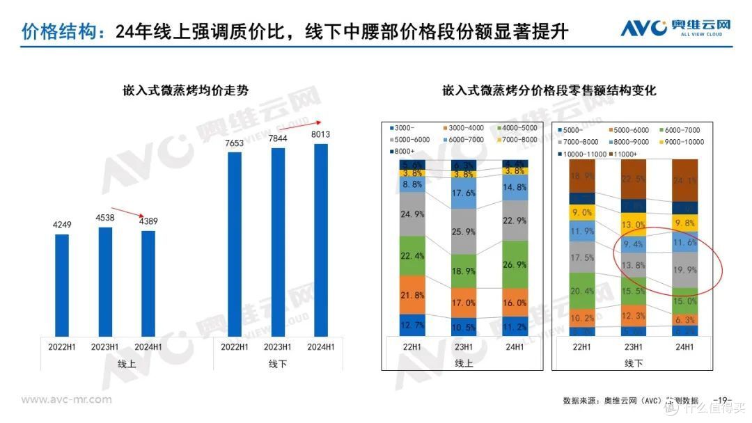 2024上半年品需厨电市场总结:形有波动、势仍向好