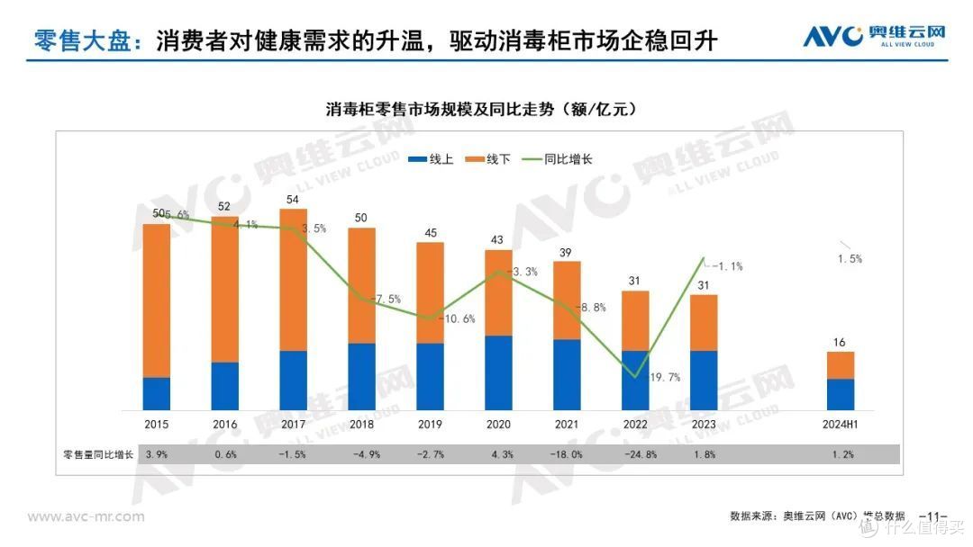 2024上半年品需厨电市场总结:形有波动、势仍向好