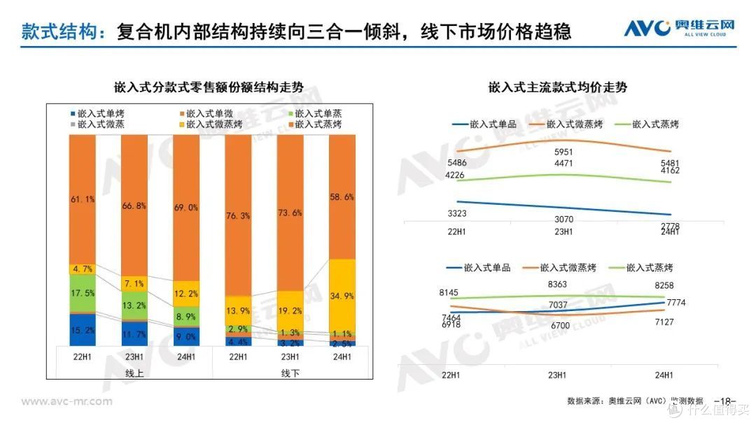 2024上半年品需厨电市场总结:形有波动、势仍向好