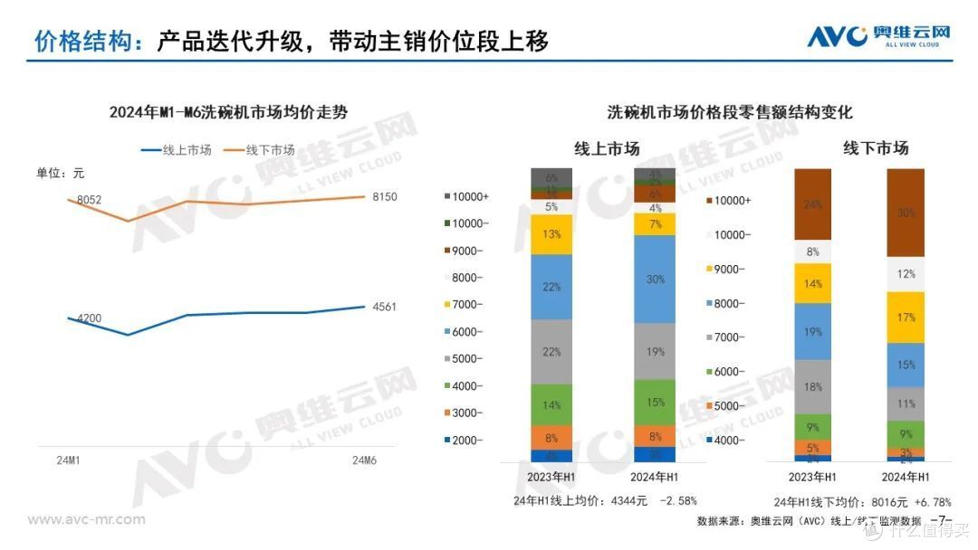 2024上半年品需厨电市场总结:形有波动、势仍向好