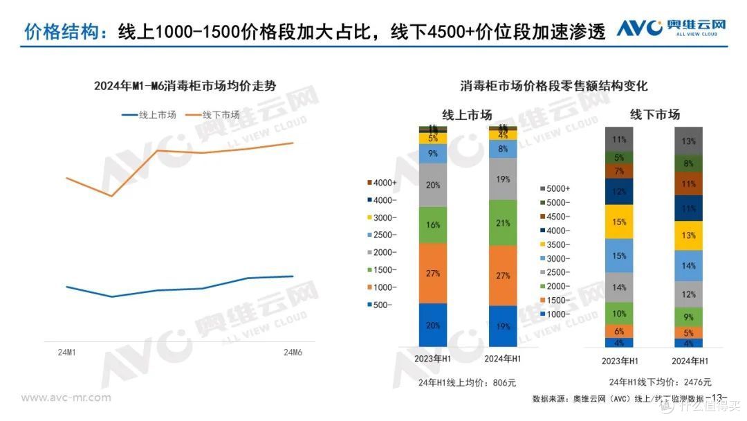 2024上半年品需厨电市场总结:形有波动、势仍向好