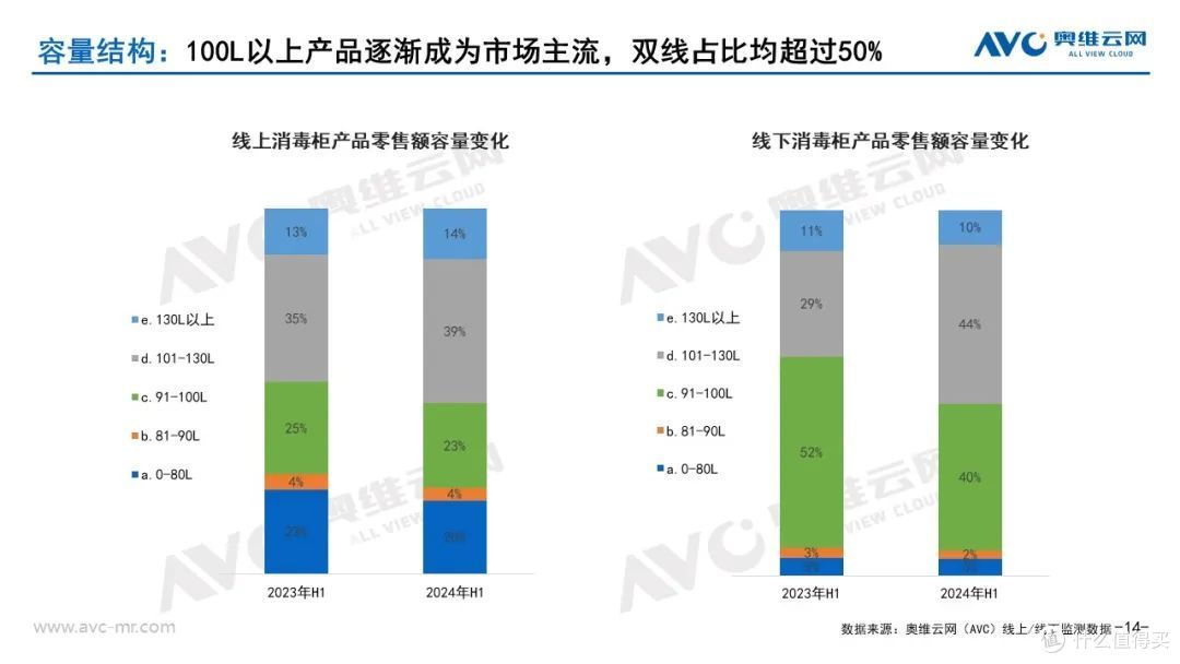 2024上半年品需厨电市场总结:形有波动、势仍向好