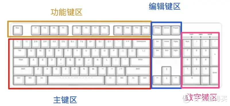 桌搭避坑及好物推荐清单