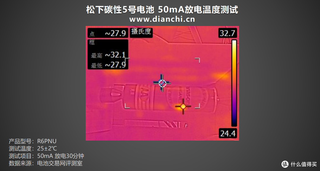 不及碱性电池?松下碳性5号电池评测