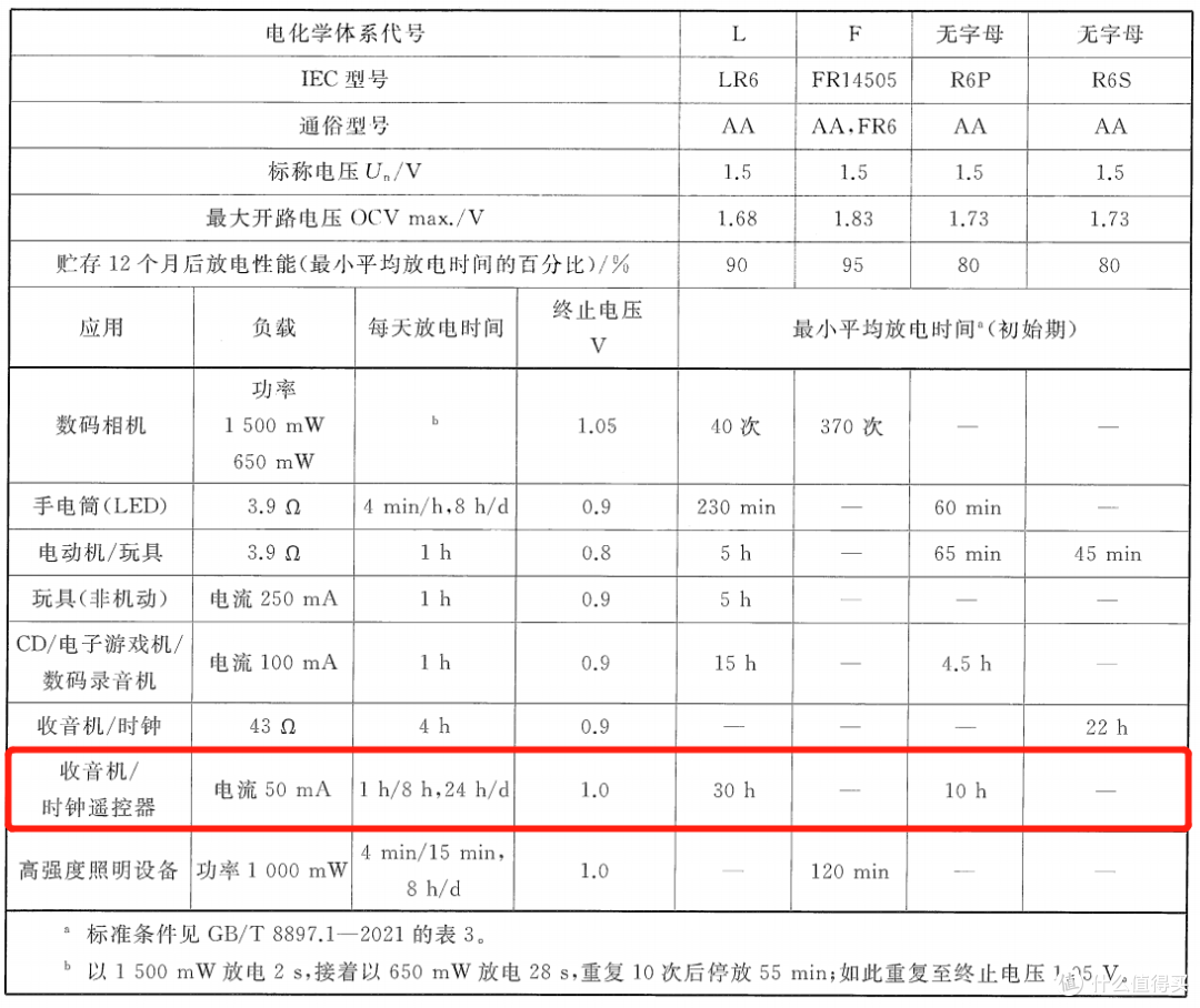 不及碱性电池?松下碳性5号电池评测