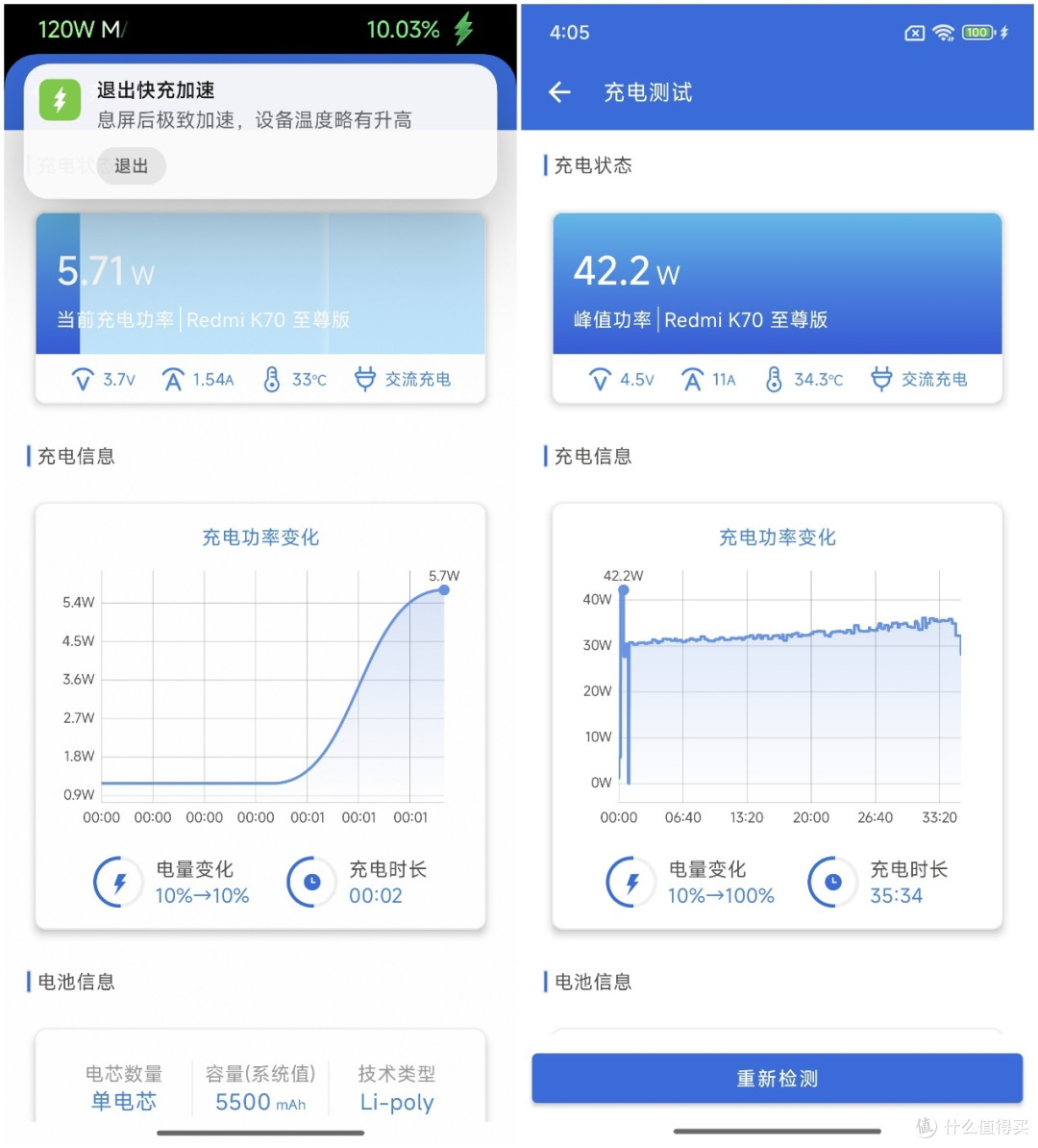 在性能上超越的只有自己 Redmi K70 至尊版详测