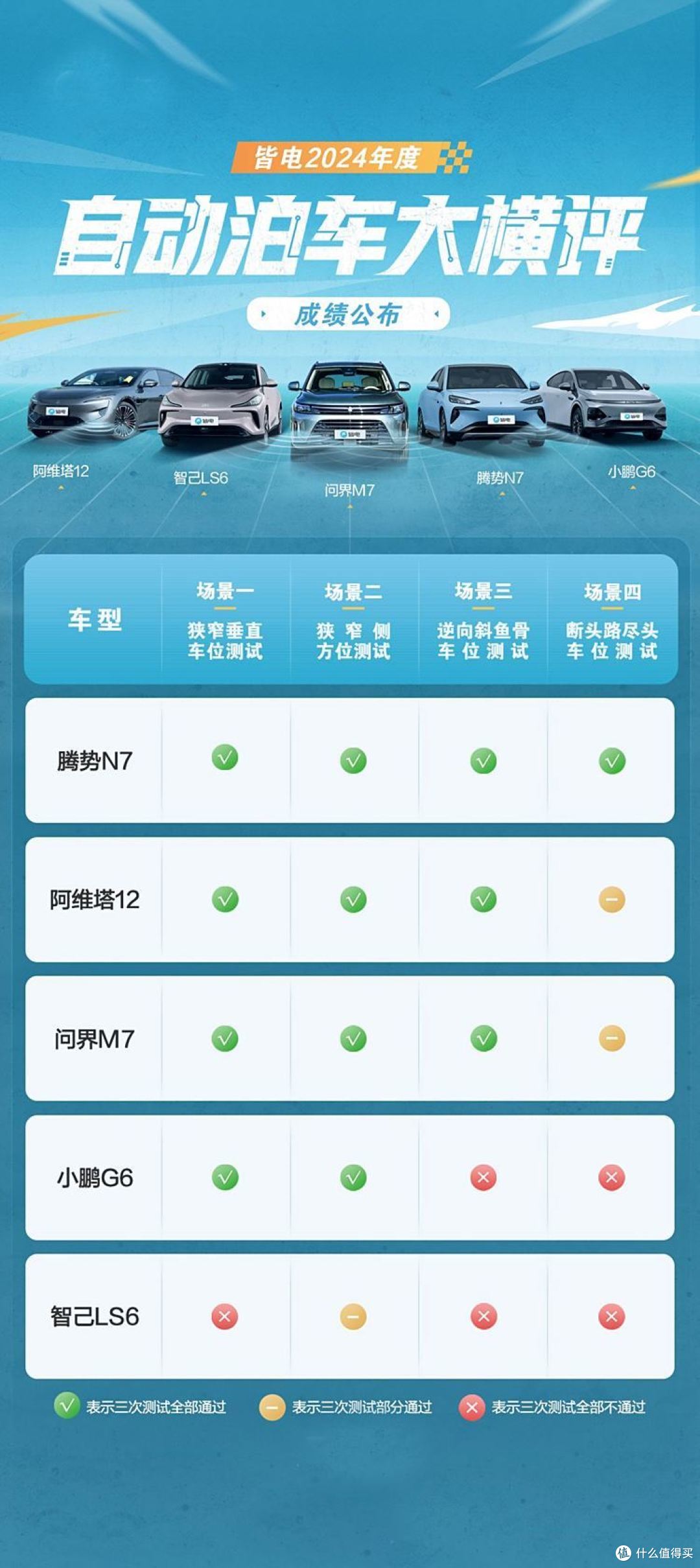 五款智驾当红车型进行自动泊车对比 比亚迪自动泊车表现惊艳
