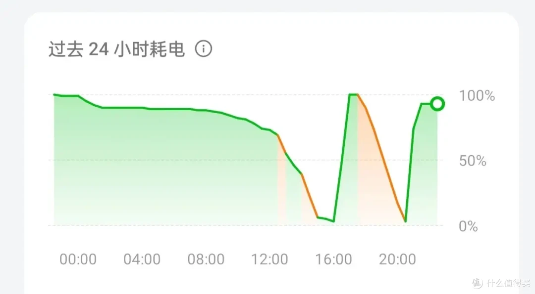 一加手机好搭档，一加 100W 超级闪充移动电源评测