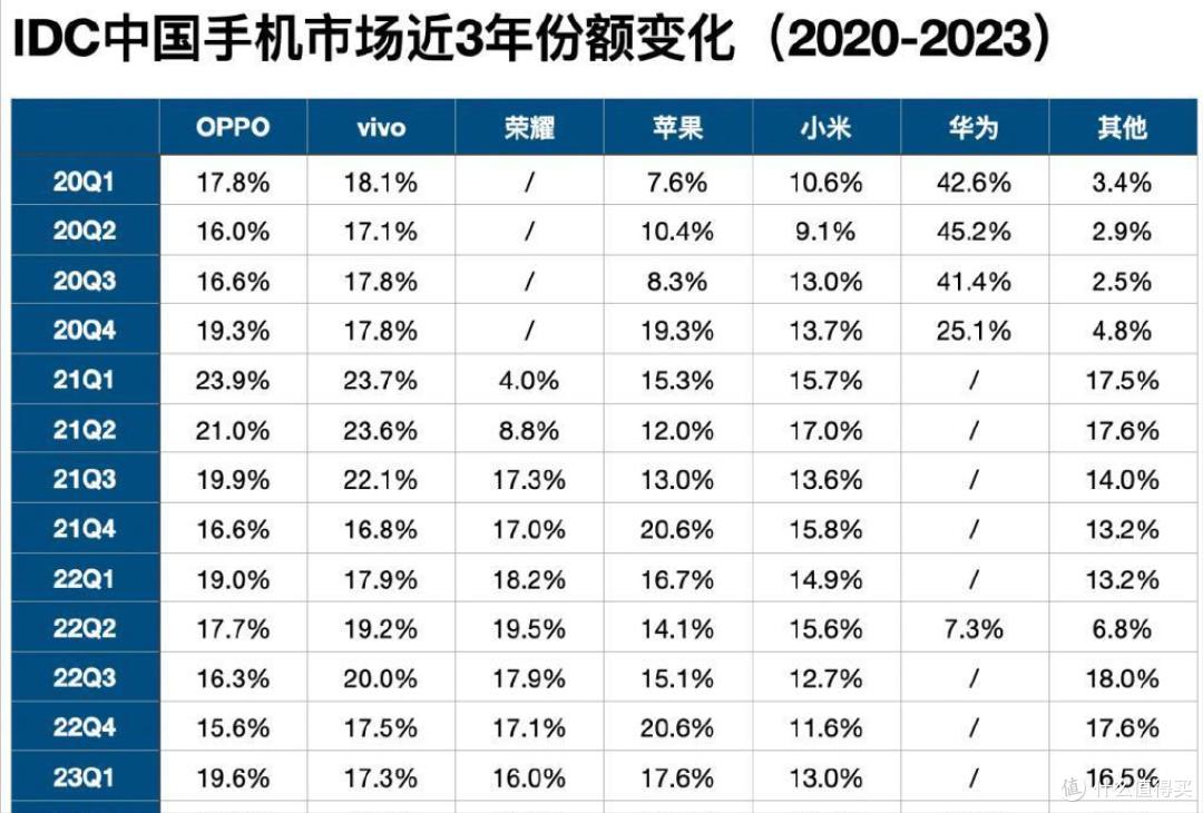 动手了:华为芯片信息解禁,苹果备货9500万台,谁能赢下九月战?