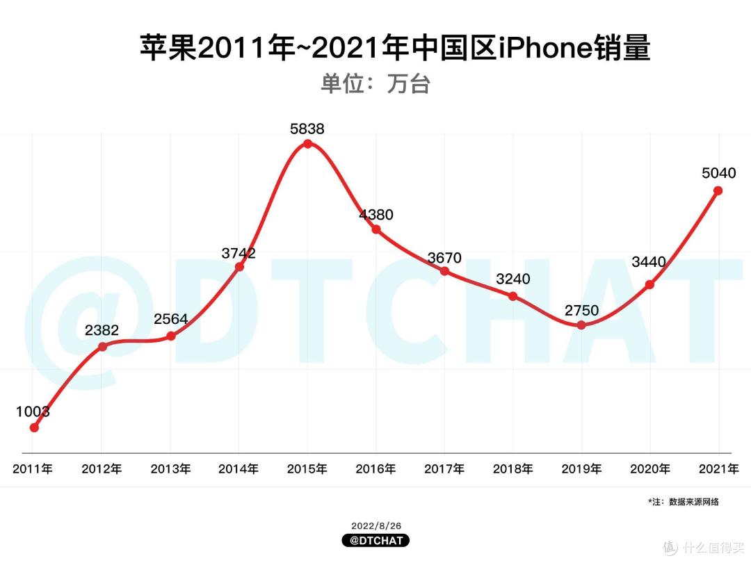 动手了:华为芯片信息解禁,苹果备货9500万台,谁能赢下九月战?