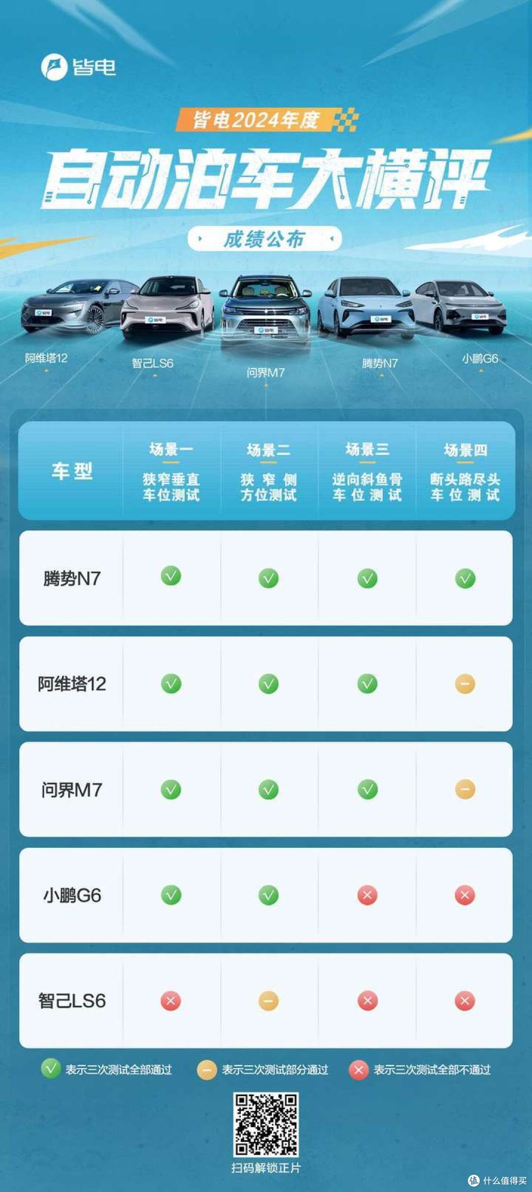 自动泊车哪家强?来看看腾势N7