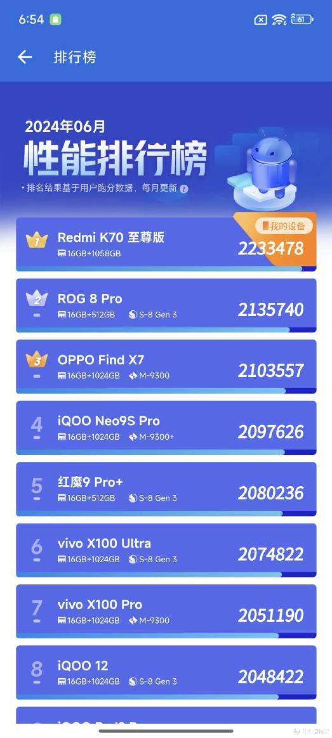 Redmi K70至尊版评测——十八般兵器，我都会亿点