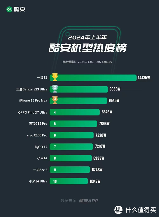 从小米13Ultra升级到一加12真实体验分享！