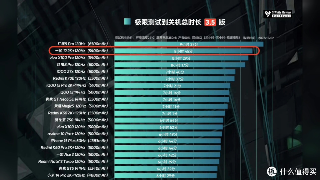 从小米13Ultra升级到一加12真实体验分享！