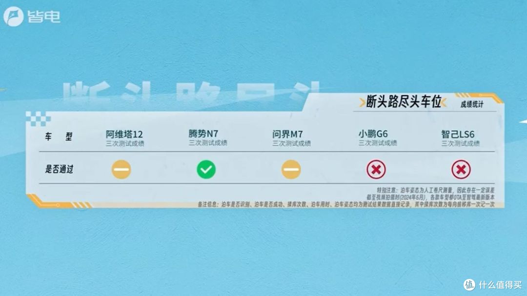 比亚迪腾势N7自动泊车力压群雄,再斩“智驾MVP”称号