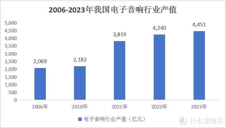 中国音响行业比国外差？事实真如此吗？