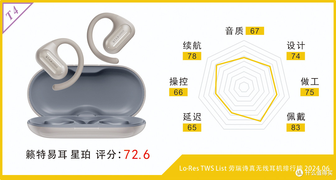籁特易耳 星珀——蓝牙5.4+LDAC小金标,高性价比OWS开放式耳机