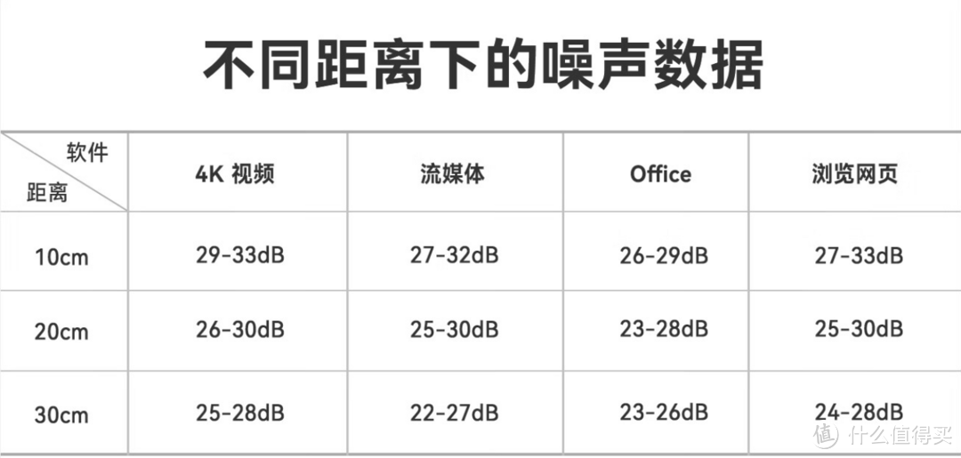 新布置了一间书房，化繁为简，入手了一台迷你主机