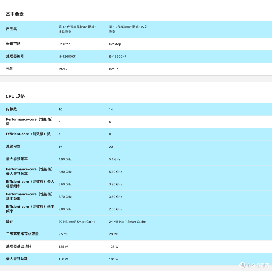 堪称是主板界里的“低价卷王”,不到7千元打造纯血3i游戏电脑主机,畅玩老头环和黑神话悟空!