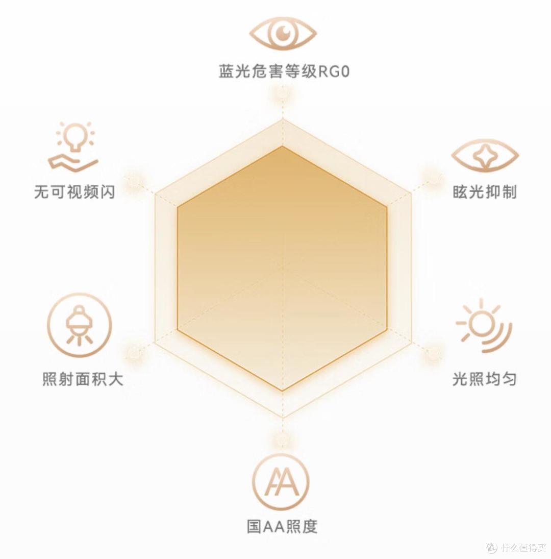 守护视界,照亮未来!有书客L1护眼灯,从此黑夜不再漫长