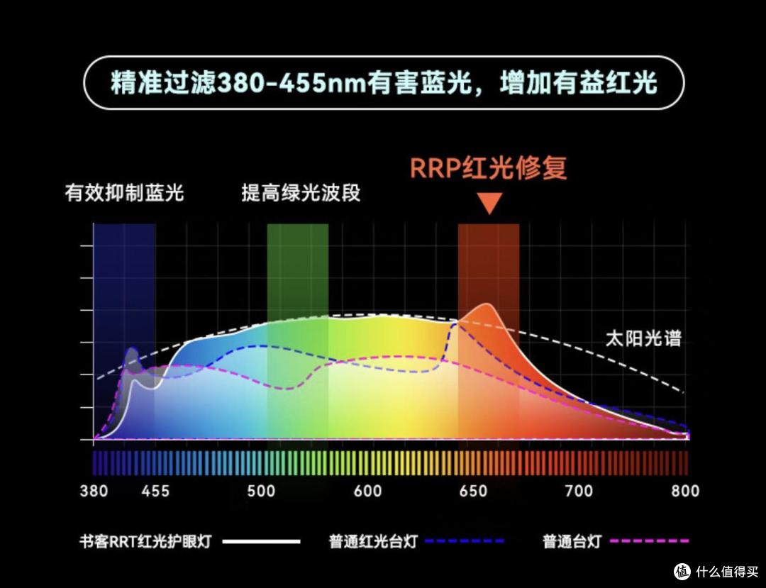 守护视界,照亮未来!有书客L1护眼灯,从此黑夜不再漫长