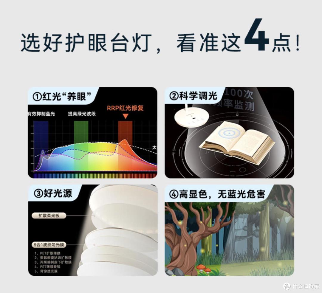守护视界,照亮未来!有书客L1护眼灯,从此黑夜不再漫长