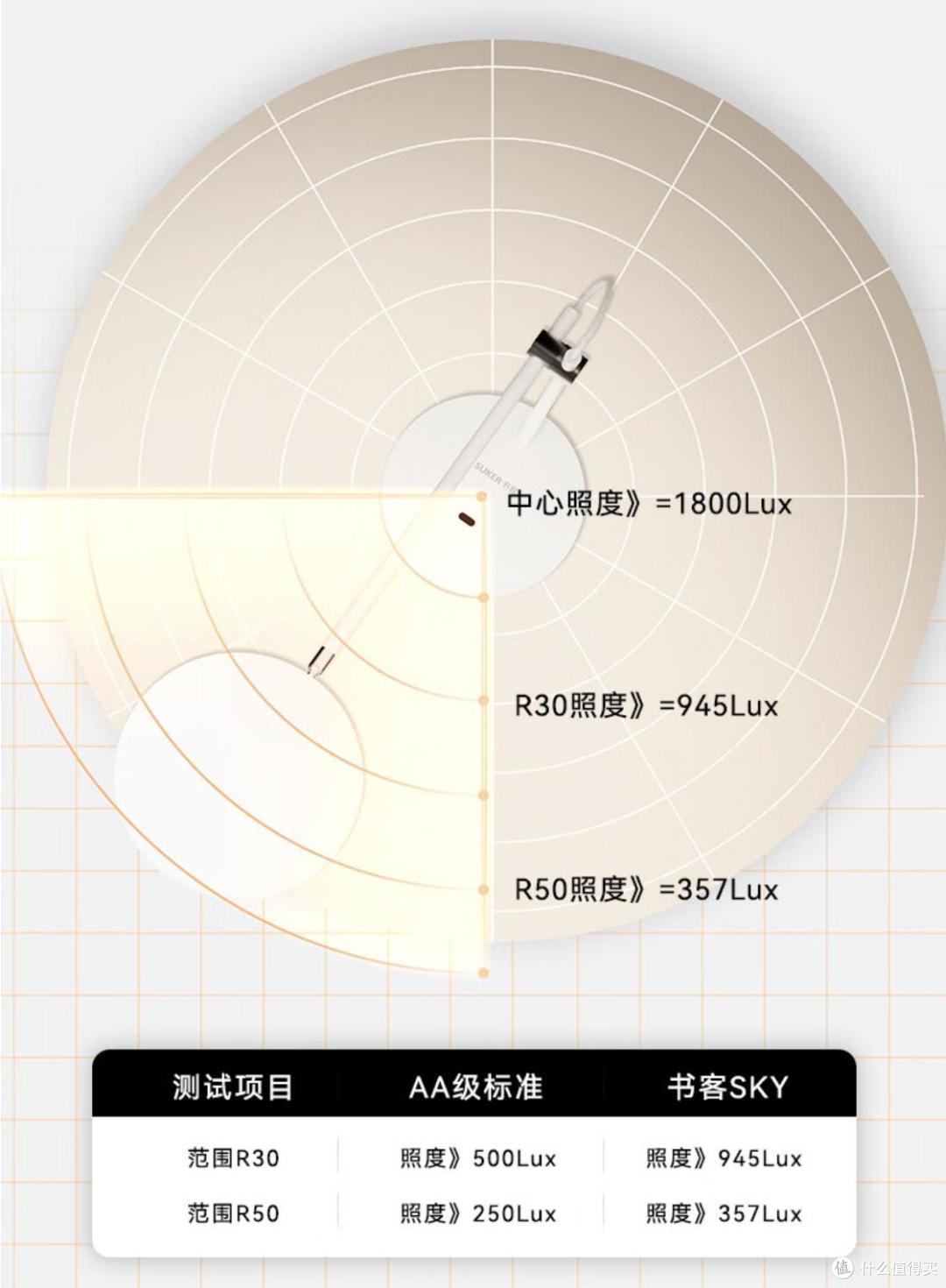守护视界,照亮未来!有书客L1护眼灯,从此黑夜不再漫长