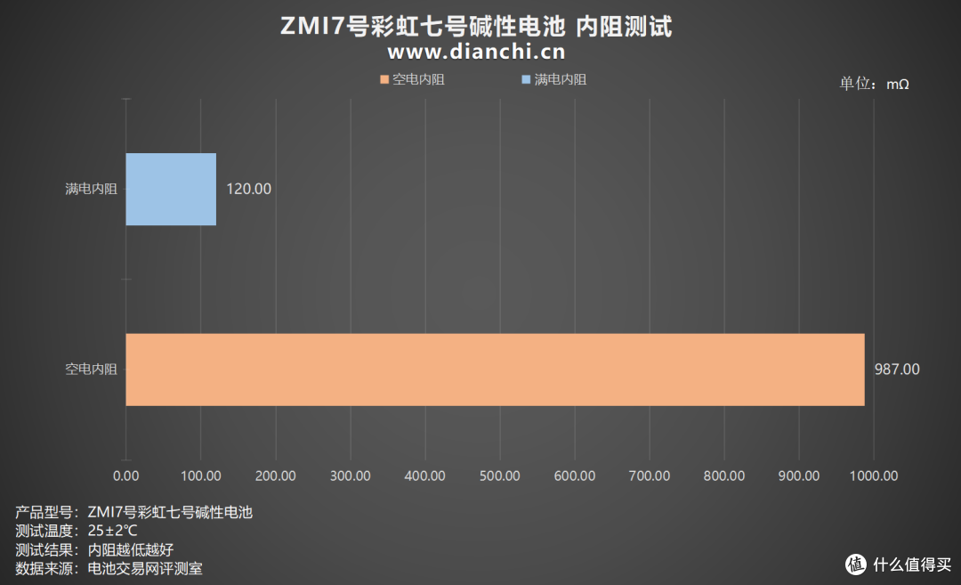 销量与口碑双领先的碱性电池,ZMI7号彩虹碱性电池评测