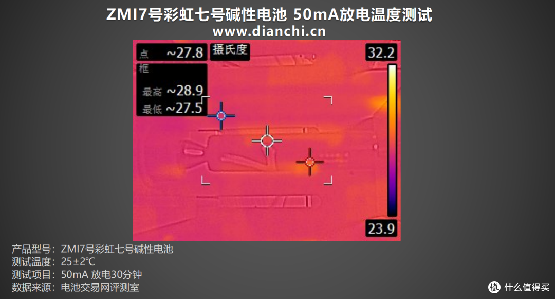销量与口碑双领先的碱性电池,ZMI7号彩虹碱性电池评测