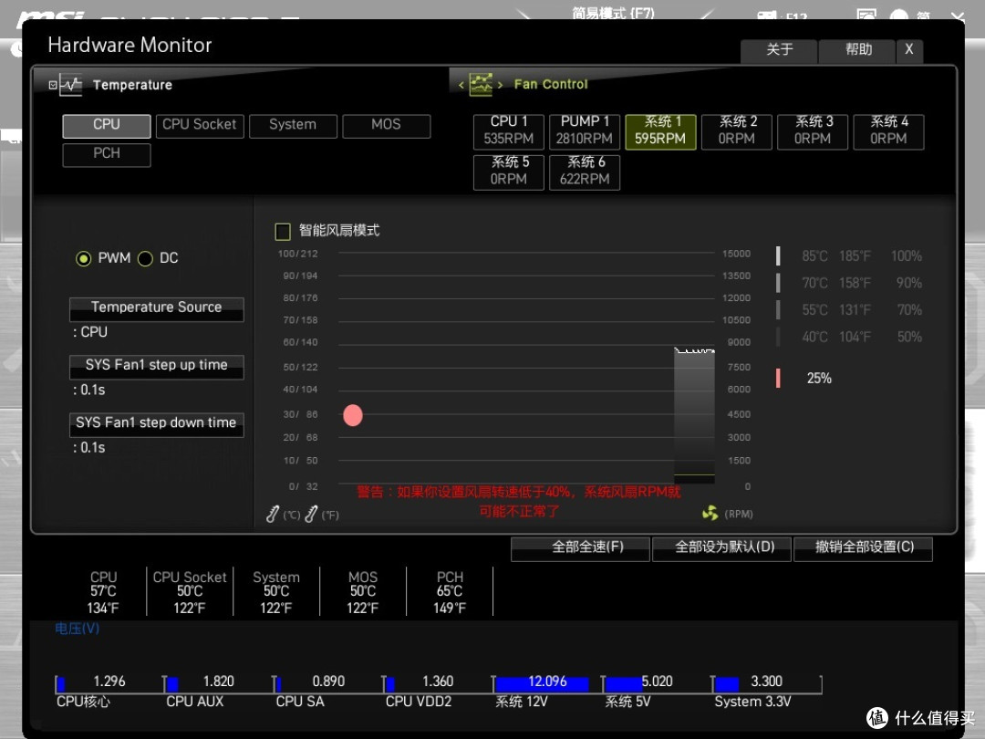 最低转速为25% PWM 580~590RPM