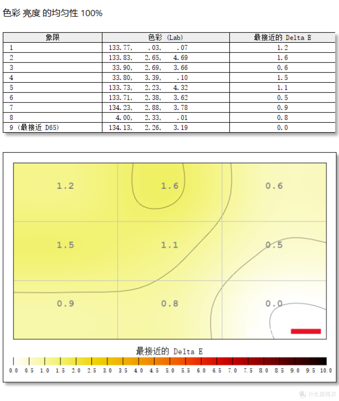 360Hz+CMR 13000认证,微星MPG 271QRX QD-OLED显示器实属电竞利器
