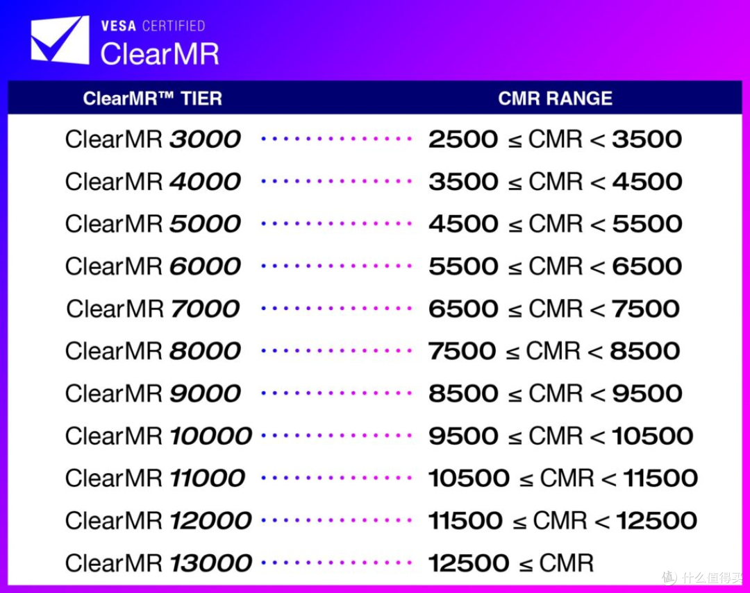 360Hz+CMR 13000认证,微星MPG 271QRX QD-OLED显示器实属电竞利器