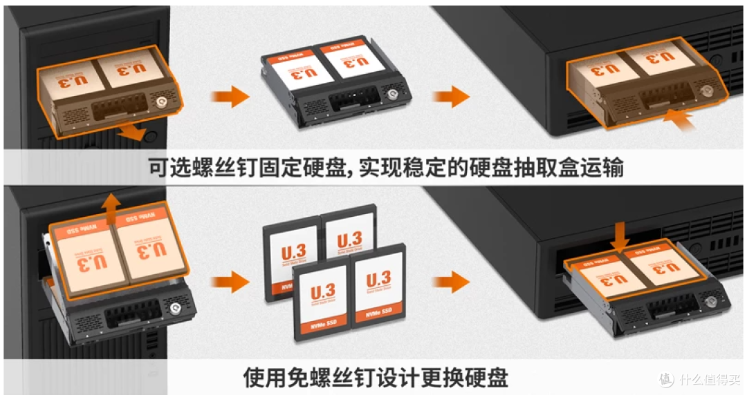 【概念产品CP132】4盘位 U.2/U.3 NVMe SSD硬盘抽取盒，适用5.25光驱位