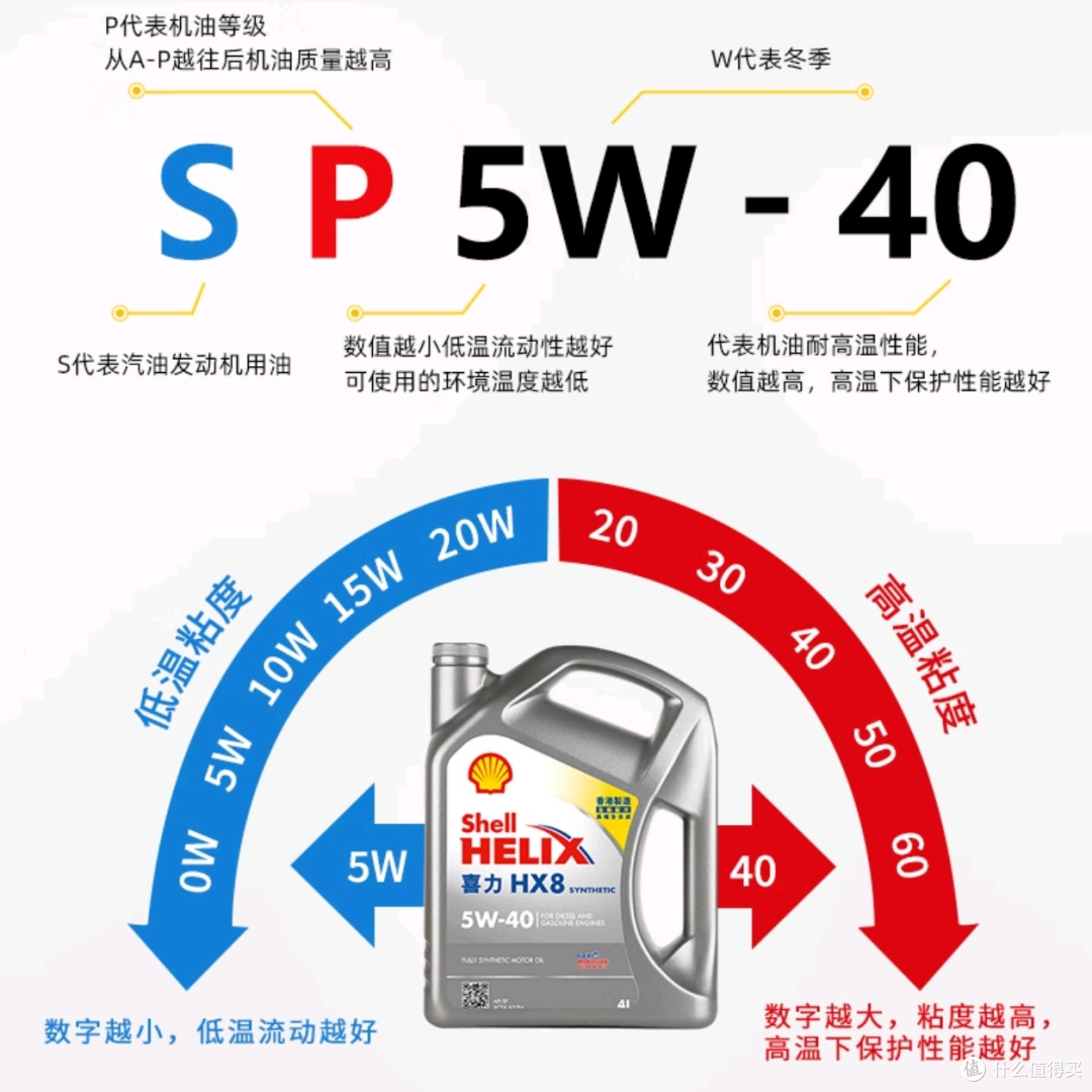 爱车养护秘籍：如何选择最适合的机油？