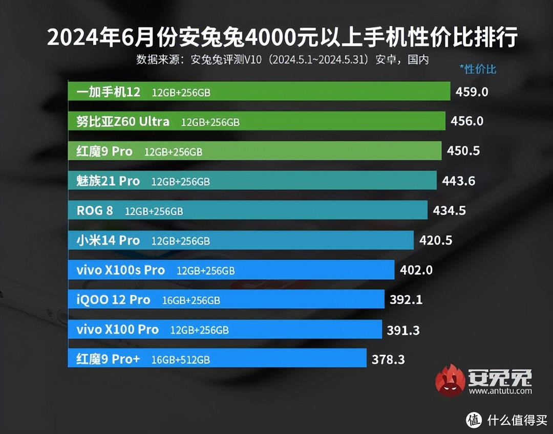 告别电量焦虑，学生党手机推荐之长续航手机